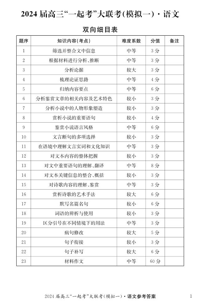 湖南省“一起考”大联考2022-2023学年高三下学期3月模拟考试（模拟一）语文答案