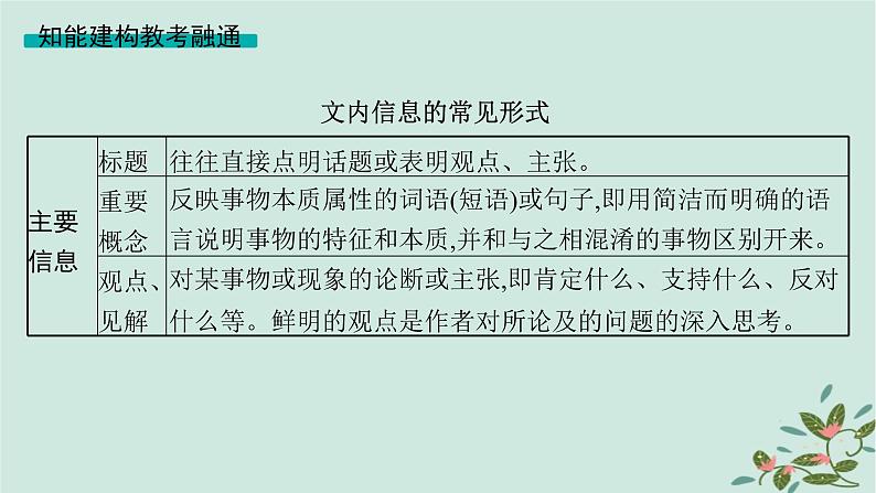 备战2025届新高考语文一轮总复习第1部分现代文阅读Ⅰ复习任务群1信息类文本阅读任务4信息的迁移运用与分析探究课件第5页