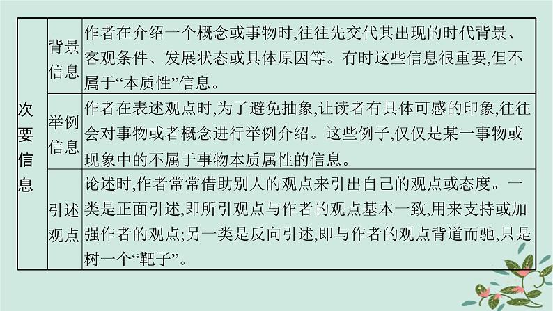 备战2025届新高考语文一轮总复习第1部分现代文阅读Ⅰ复习任务群1信息类文本阅读任务4信息的迁移运用与分析探究课件第6页