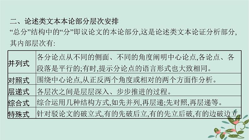 备战2025届新高考语文一轮总复习第1部分现代文阅读Ⅰ复习任务群1信息类文本阅读任务2分析论证特点课件第6页