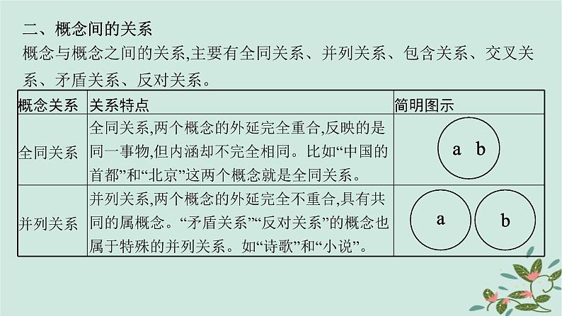 备战2025届新高考语文一轮总复习第1部分现代文阅读Ⅰ复习任务群1信息类文本阅读任务3内容概括与综合分析课件06