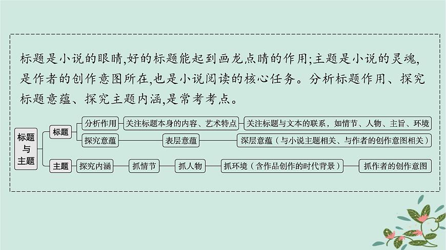 備戰(zhàn)2025屆新高考語(yǔ)文一輪總復(fù)習(xí)第2部分現(xiàn)代文閱讀Ⅱ復(fù)習(xí)任務(wù)群2小說閱讀任務(wù)6分析探究小說的標(biāo)題與主題課件第2頁(yè)