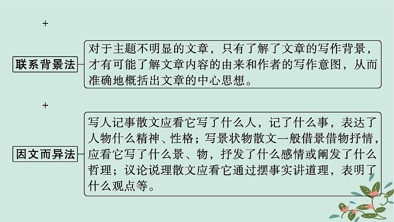 备战2025届新高考语文一轮总复习第2部分现代文阅读Ⅱ复习任务群3散文阅读任务2概括内容情感分析散文形象课件07