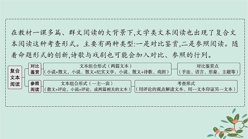 备战2025届新高考语文一轮总复习第2部分现代文阅读Ⅱ复习任务群4现代诗歌与戏剧阅读特殊任务2复合文本阅读课件第2页