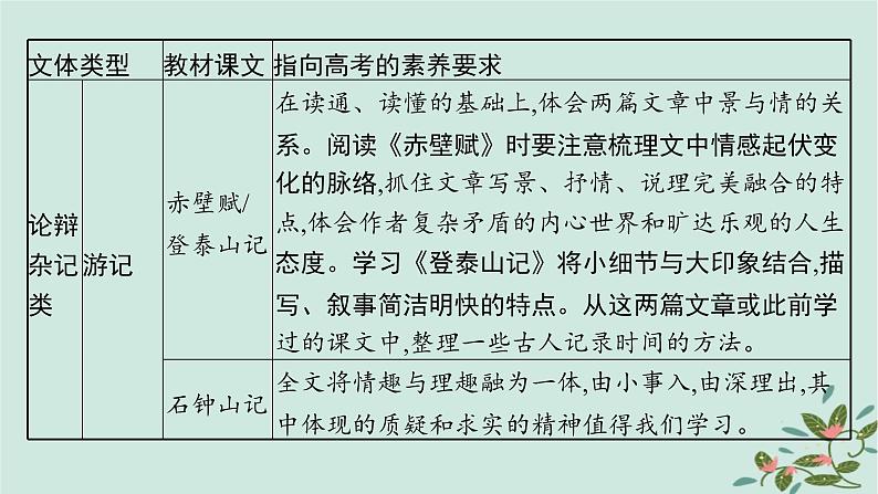 备战2025届新高考语文一轮总复习第3部分古代诗文阅读复习任务群5文言文阅读启航课基于文化传承与理解的文言文阅读课件第7页