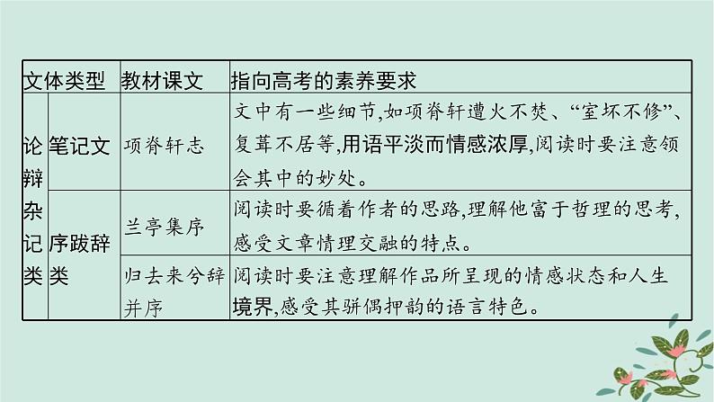 备战2025届新高考语文一轮总复习第3部分古代诗文阅读复习任务群5文言文阅读启航课基于文化传承与理解的文言文阅读课件第8页