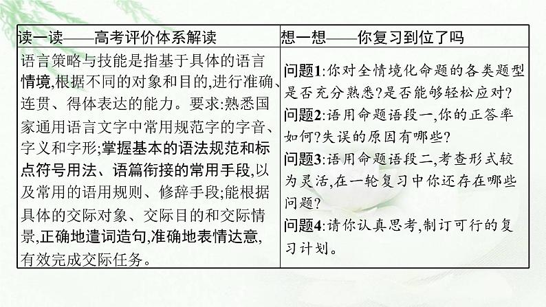 新教材高考语文二轮复习语言策略与技能课件第3页