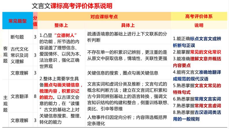 专题20 文言文双文本阅读新题型（课件）-2024年高考语文二轮复习课件（新教材新高考）03