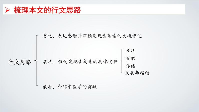 《青蒿素:人类征服疾病的一小步》(教学课件)- 统编版高中语文必修下册第8页