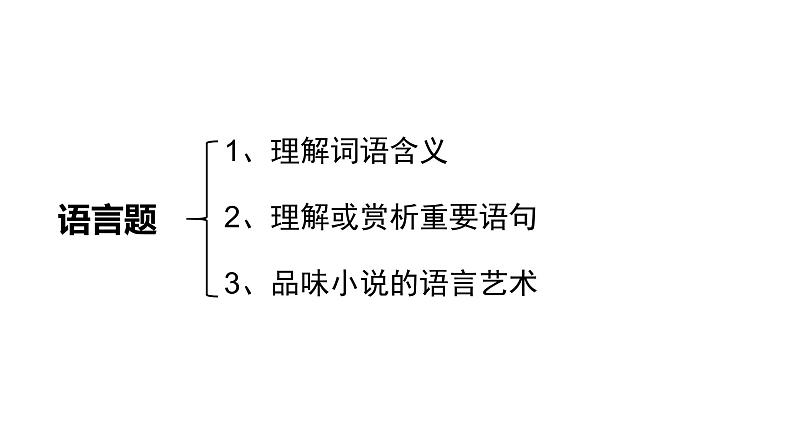 【小说专题提升9—语言的艺术】2024高考语文小说精准复习课件PPT02