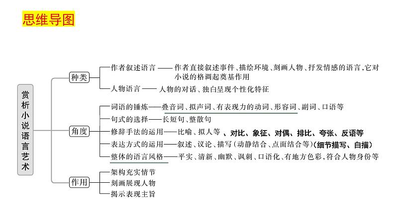 【小说专题提升9—语言的艺术】2024高考语文小说精准复习课件PPT08