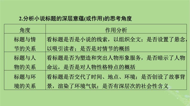 2025版高考语文一轮总复习复习任务群2文学性阅读专题3小说类文本阅读分点突破5探究小说意蕴与写作文学短评课件07