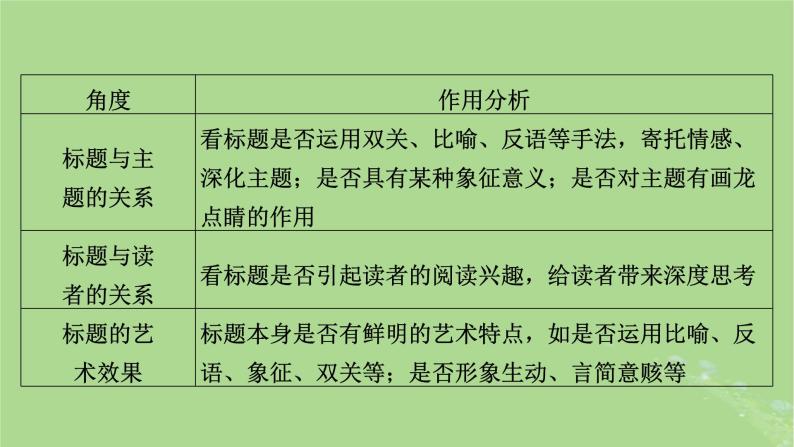 2025版高考语文一轮总复习复习任务群2文学性阅读专题3小说类文本阅读分点突破5探究小说意蕴与写作文学短评课件08