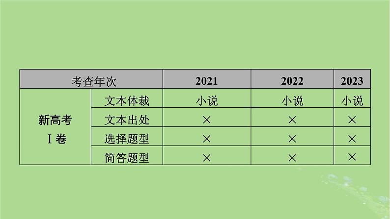 2025版高考语文一轮总复习复习任务群2文学性阅读专题4散文类文本阅读整体阅读指导课件03