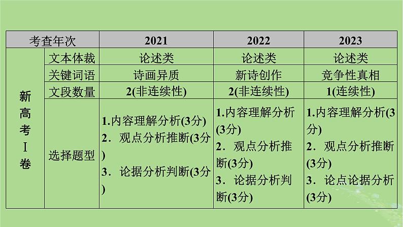 2025版高考语文一轮总复习复习任务群1信息性阅读专题1论述类文本阅读整体阅读指导课件第8页