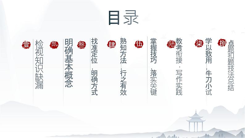 2024届高考语文作文升格讲解:精准点题扣题+落实抢分技巧+课件第2页