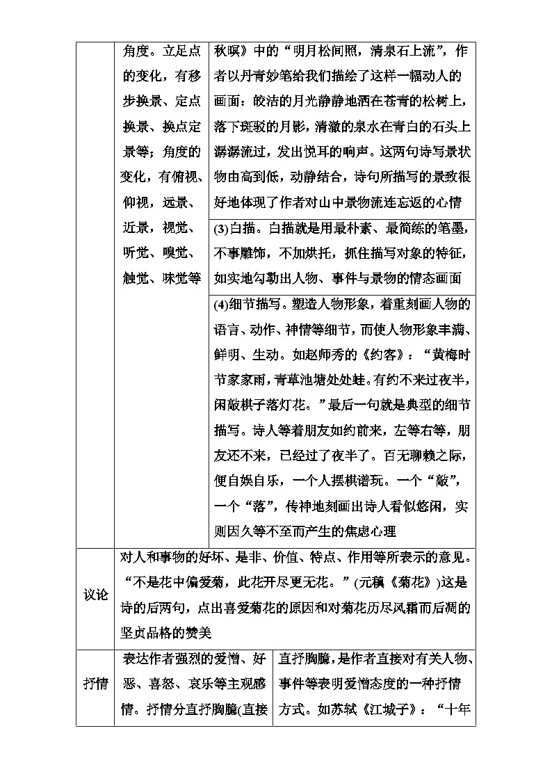 高考语文大一轮复习(高考知识储备):专题九 古代诗歌鉴赏 知识储备鉴赏诗歌的表达技巧 含答案第2页