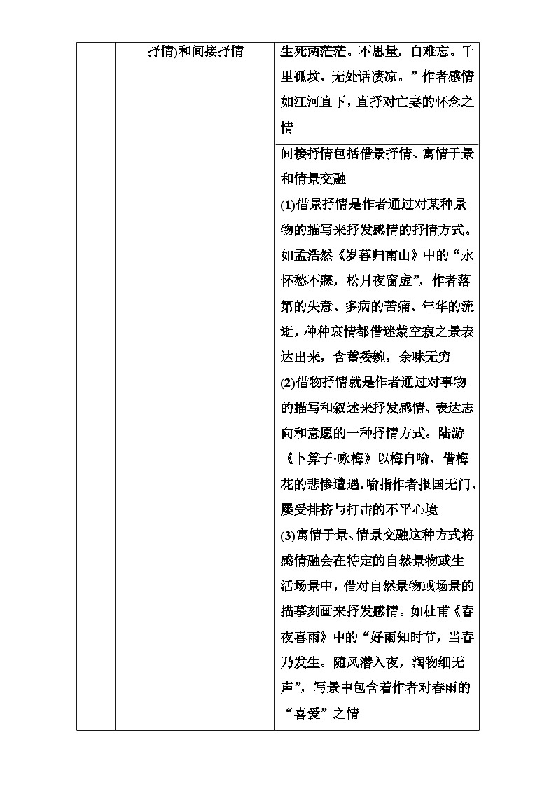 高考语文大一轮复习(高考知识储备):专题九 古代诗歌鉴赏 知识储备鉴赏诗歌的表达技巧 含答案第3页