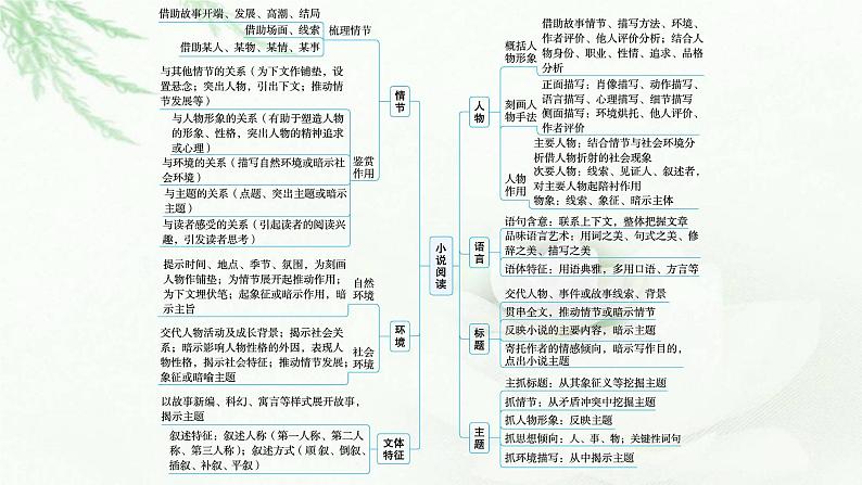 新教材(广西专用)高考语文二轮复习文学性阅读——小说阅读课件第5页