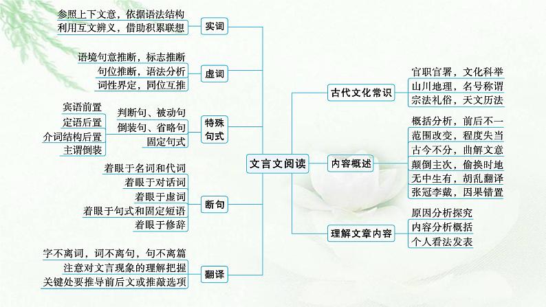 新教材(广西专用)高考语文二轮复习文言文阅读课件05