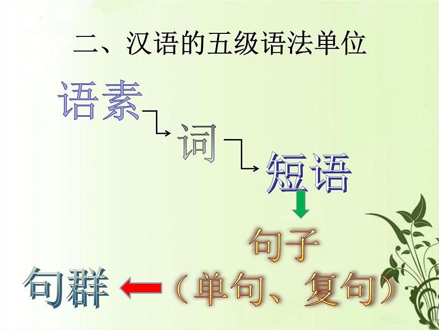 2024屆高考語文復習:現(xiàn)代漢語語法專題復習 課件第5頁