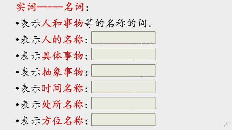 《高中语法入门》课件统编版高中语文必修上册开学第一课06