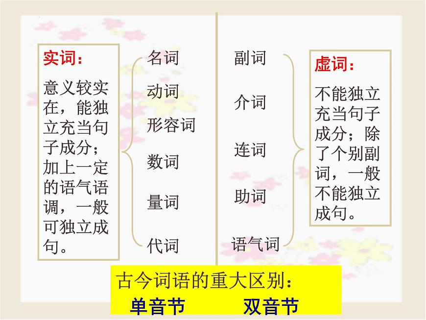 初升高銜接課-現(xiàn)代漢語語法基礎(chǔ)知識 開學(xué)第一課課件第5頁