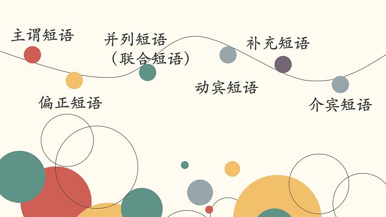 初升高语法知识:短语 开学第一课课件第2页