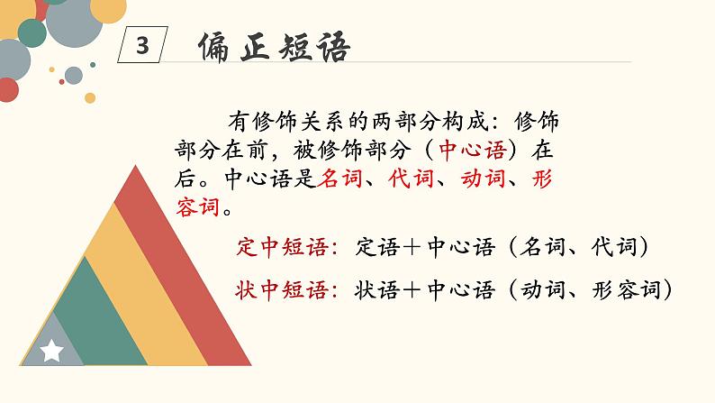 初升高语法知识:短语 开学第一课课件第8页