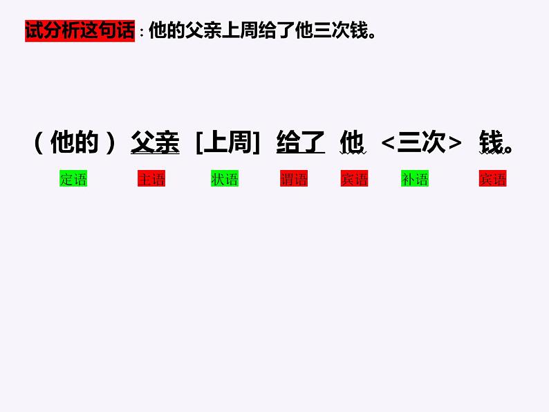 初高中衔接句子成分分析开学第一课课件06