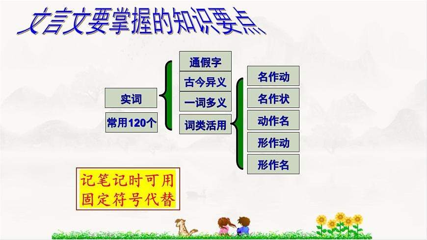 初高中銜接文言文實詞、虛詞、常用文言句式開學(xué)第一課 課件第6頁