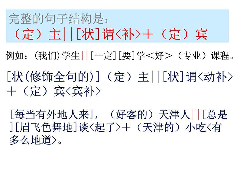 初高衔接课程专题教学句子 (一)句子结构 (二)句子成分 开学第一课课件第7页