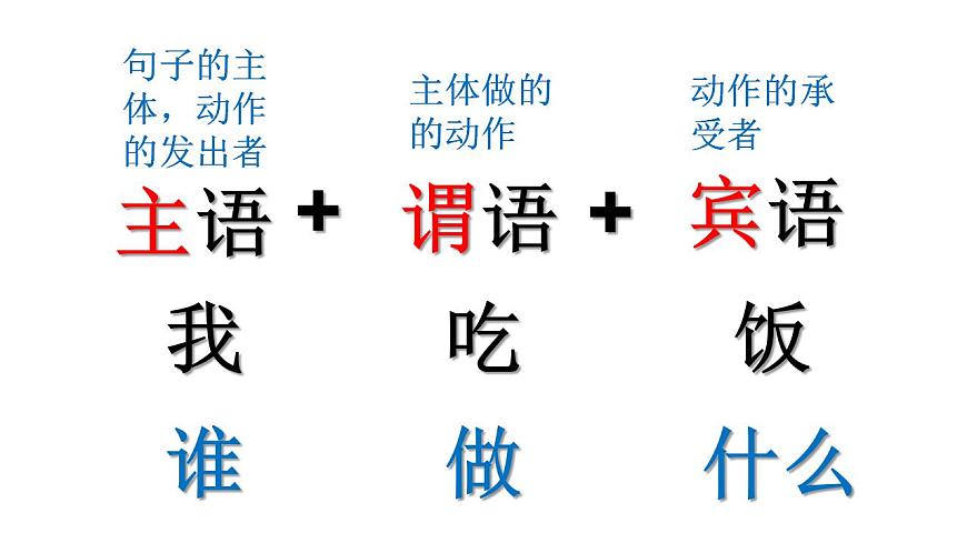 高一初高中銜接文言基礎 開學第一課課件第2頁