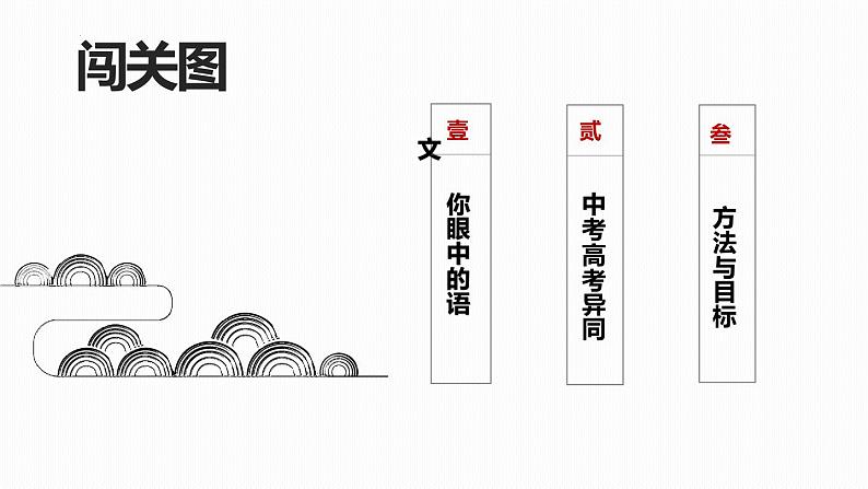 高一语文上学期第一课:中考高考的衔接与联系 开学第一课课件第5页