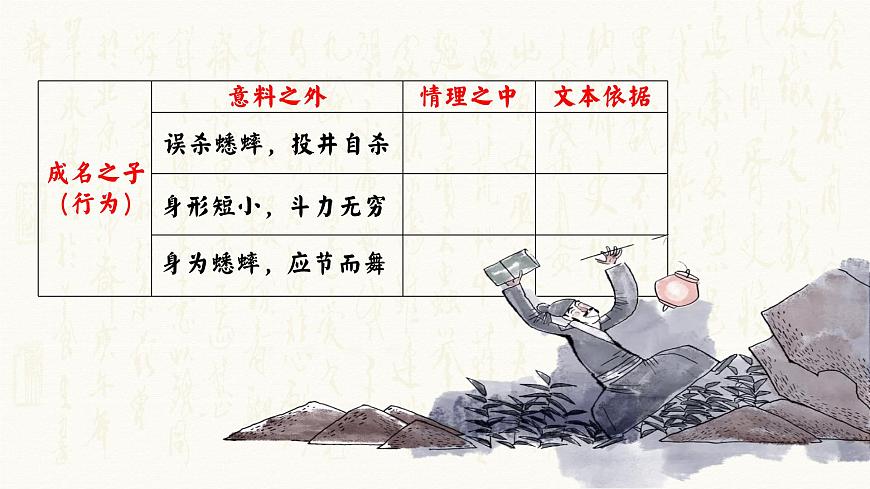 《促織》——青教賽一等獎(jiǎng)教學(xué)設(shè)計(jì)PPT第5頁