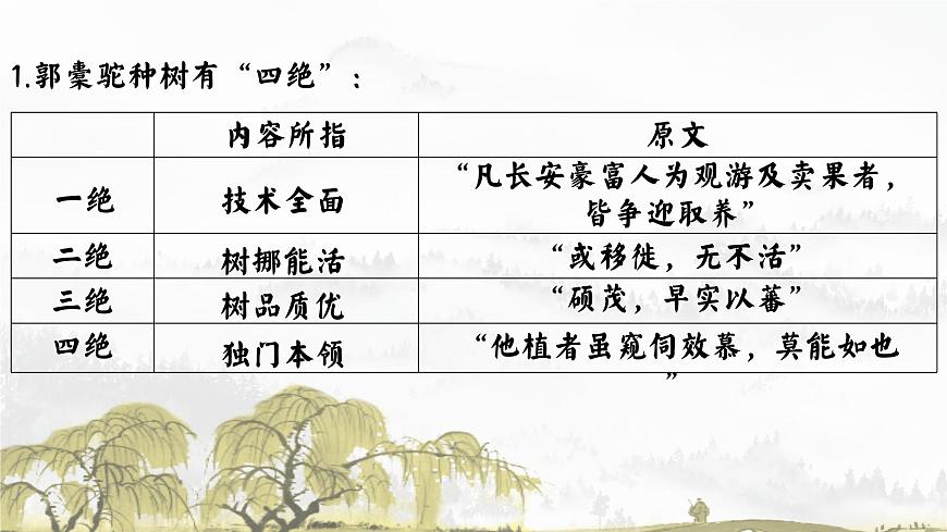 觀種樹，知養(yǎng)人——《種樹郭橐駝傳》品讀PPT第7頁