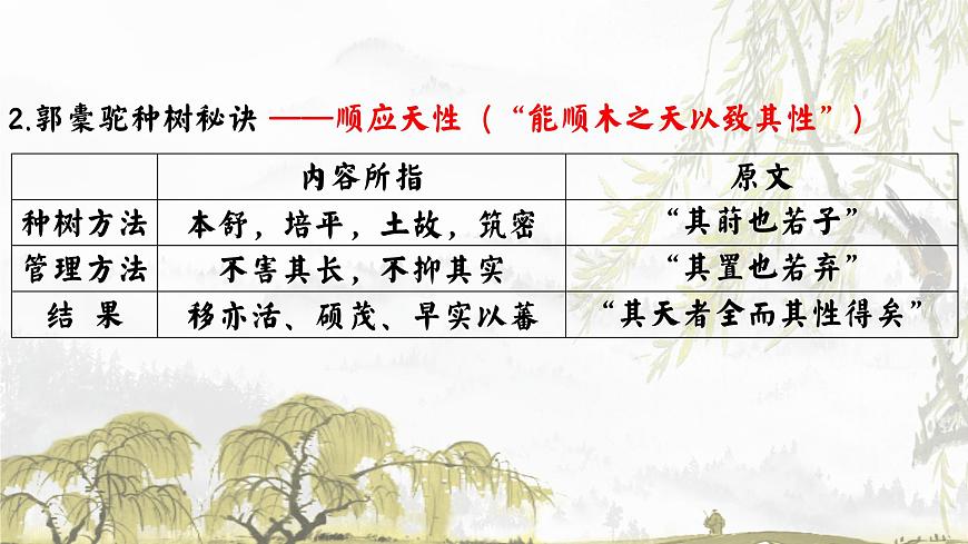 觀種樹，知養(yǎng)人——《種樹郭橐駝傳》品讀PPT第8頁
