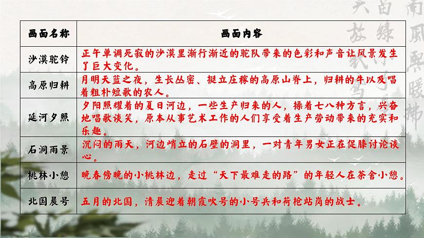 7.1品別樣風(fēng)景，探精神內(nèi)涵——《風(fēng)景談》賞讀PPT（公開課）第8頁