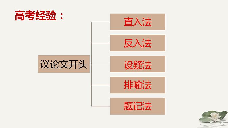 2024届高考语文复习:议论文写作之分析论据,学会讲理 课件03