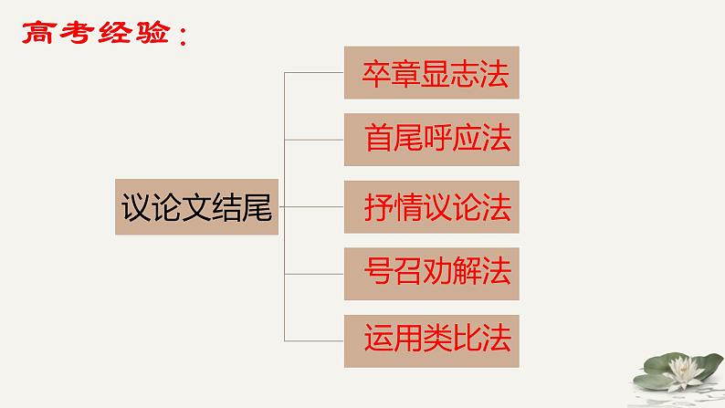 2024届高考语文复习:议论文写作之分析论据,学会讲理 课件04