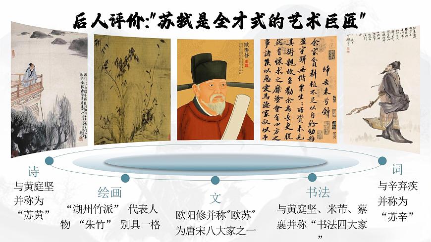 人教版高中語文必修上3.3.1《念奴嬌·赤壁懷古》課件（教案）第8頁