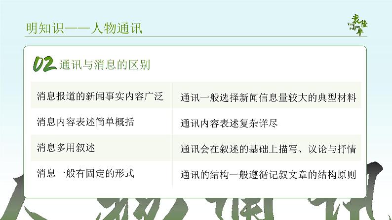 人教版高中语文必修上2.1.1《喜看稻菽千重浪 记首届国家最高科技奖获得者袁隆平》课件(教案)第8页
