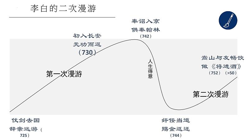 古诗词诵读《将进酒》课件++2023-2024学年统编版高中语文选择性必修上册04