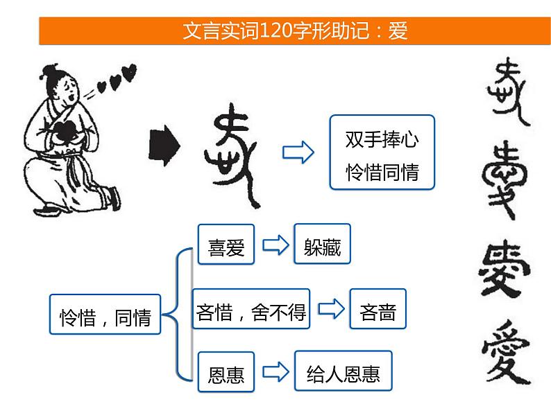 2025届高考语文一轮复习专题课件——文言实词助记102