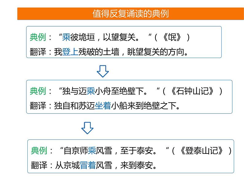 2025届高考语文一轮复习专题课件——文言实词助记2第3页