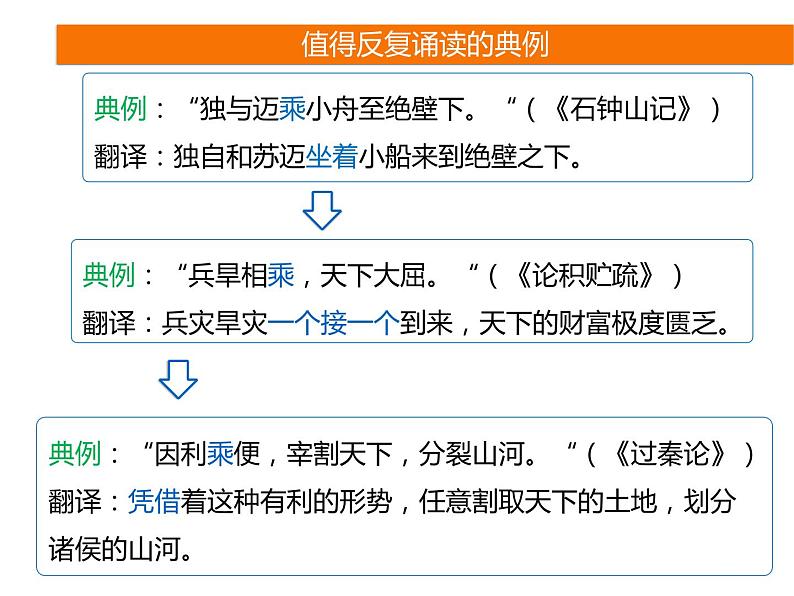 2025届高考语文一轮复习专题课件——文言实词助记2第4页