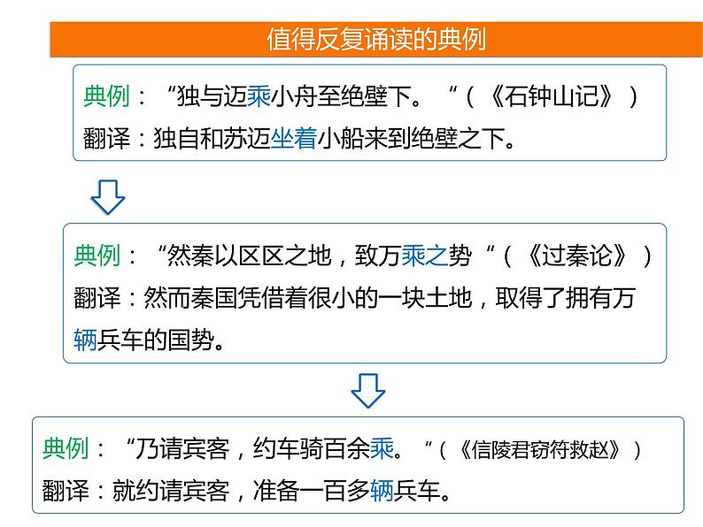 2025届高考语文一轮复习专题课件——文言实词助记2第5页