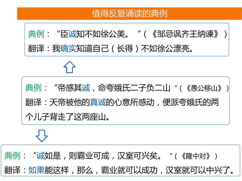 2025届高考语文一轮复习专题课件——文言实词助记2第7页