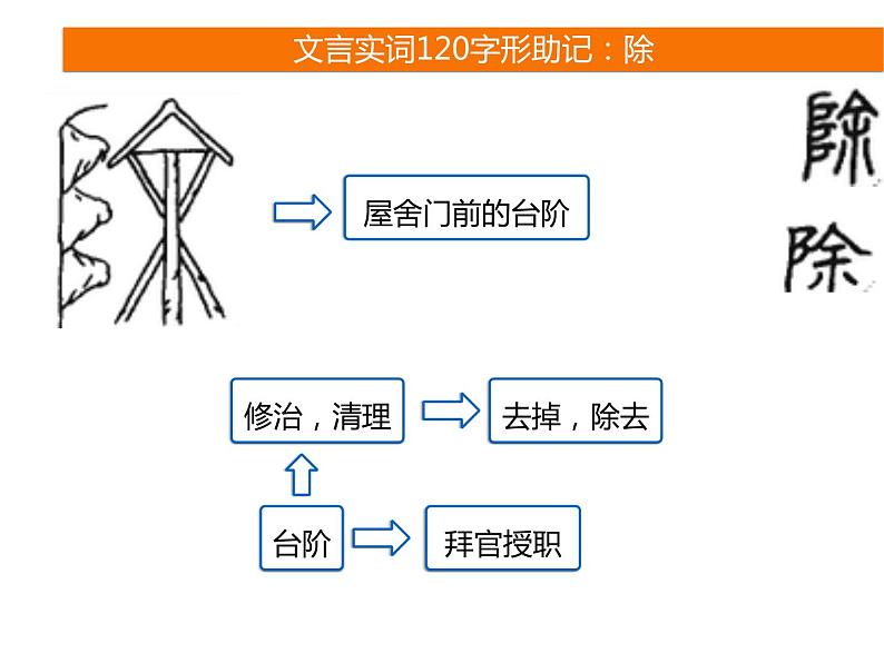 2025届高考语文一轮复习专题课件——文言实词助记2第8页