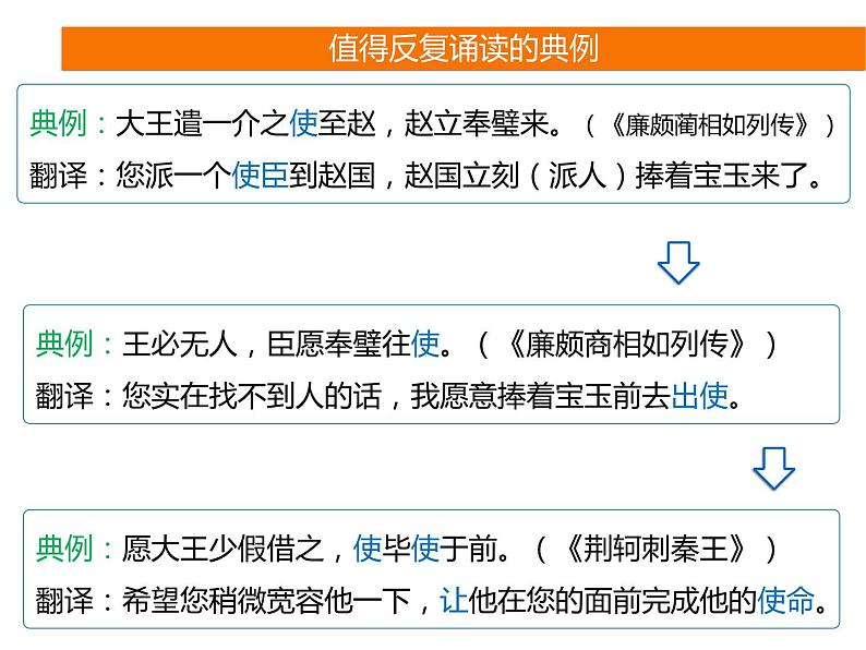 2025届高考语文一轮复习专题课件——文言实词助记8第6页